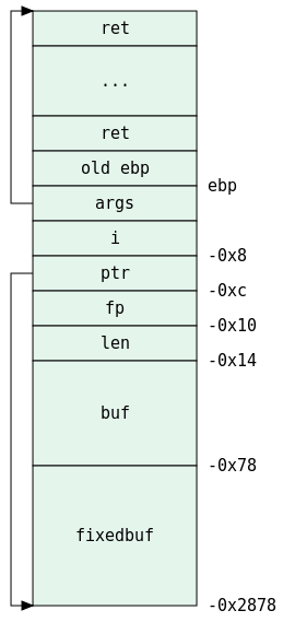 Stack-frame of "main"