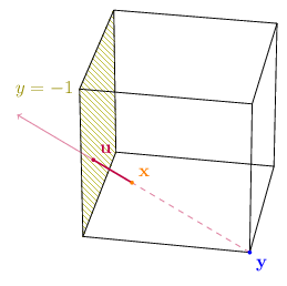 convex polyhedron proof: cast a ray